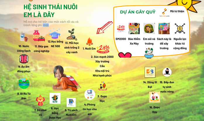 Bất ngờ với Hệ sinh thái nuôi em của ông Hoàng Hoa Trung và các dự án thiện nguyện - Ảnh 2.