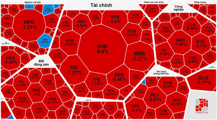 Khối ngọai bán ròng mạnh ảnh hưởng đến chỉ số VN - Index và cổ phiếu VIC - Ảnh 1. Khối ngọai bán ròng mạnh ảnh hưởng đến chỉ số VN - Index và cổ phiếu VIC - Ảnh 1.