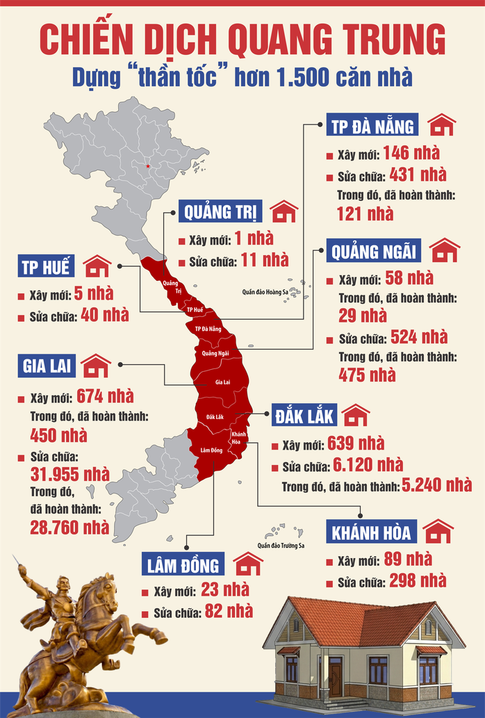 "Chiến dịch Quang Trung": Thần tốc vì dân - Ảnh 2. "Chiến dịch Quang Trung": Thần tốc vì dân - Ảnh 2.