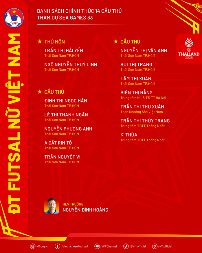 Trần Thị Thuỳ Trang và futsal nữ Việt Nam dự SEA Games 33 - Ảnh 1.