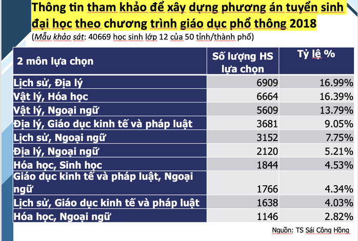 Công bố những điểm mới trong tuyển sinh 2025 vào ĐHQG TP HCM- Ảnh 1. Công bố những điểm mới trong tuyển sinh 2025 vào ĐHQG TP HCM- Ảnh 1.