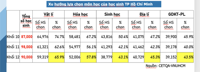 Công bố những điểm mới trong tuyển sinh 2025 vào ĐHQG TP HCM- Ảnh 2. Công bố những điểm mới trong tuyển sinh 2025 vào ĐHQG TP HCM- Ảnh 2.