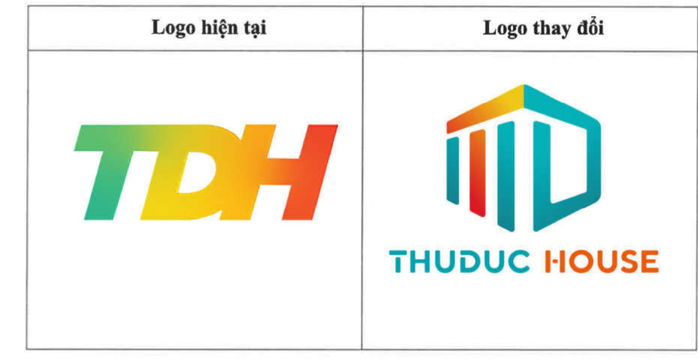 Thuduc House công bố nội dung đại hội cổ đông bất thường- Ảnh 1. Thuduc House công bố nội dung đại hội cổ đông bất thường- Ảnh 1.