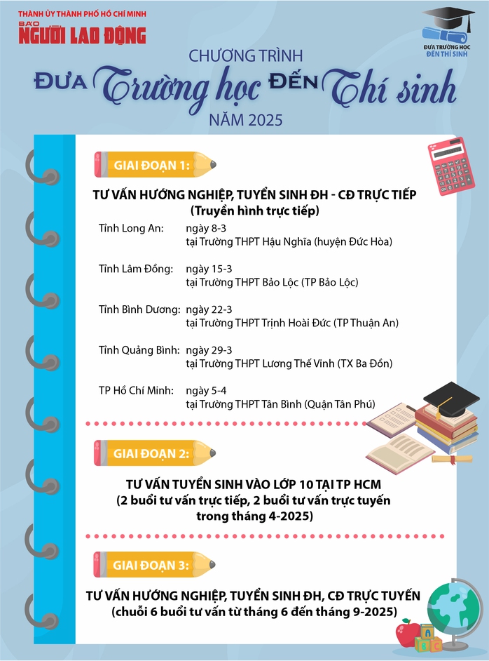 "Đưa trường học đến thí sinh" lần 24 - năm 2025: Đổi mới, nâng cao chất lượng hướng nghiệp- Ảnh 2. "Đưa trường học đến thí sinh" lần 24 - năm 2025: Đổi mới, nâng cao chất lượng hướng nghiệp- Ảnh 2.