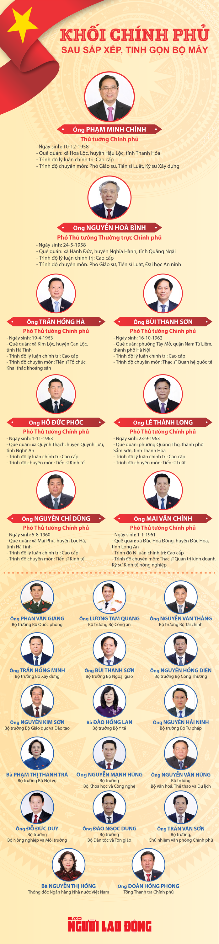 Thành viên Chính phủ nhiệm kỳ 2021 - 2026 sau khi kiện toàn- Ảnh 1. Thành viên Chính phủ nhiệm kỳ 2021 - 2026 sau khi kiện toàn- Ảnh 1.