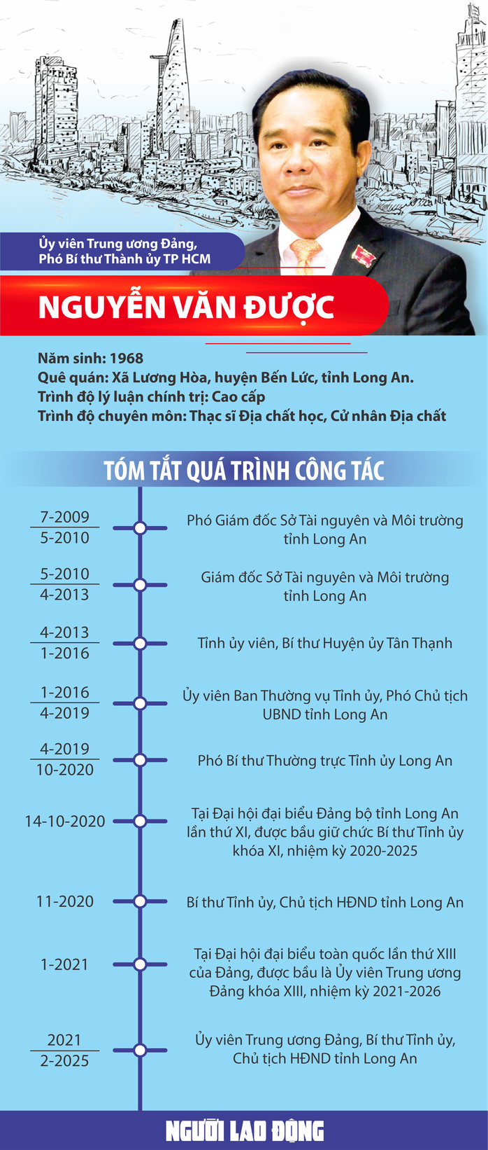 Ông Nguyễn Văn Được giữ chức Phó Bí thư Thành ủy TP HCM- Ảnh 4. Ông Nguyễn Văn Được giữ chức Phó Bí thư Thành ủy TP HCM- Ảnh 4.