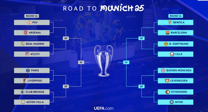 Bốc thăm vòng 1/8 Champions League: Derby Madrid, PSG đại chiến Liverpool- Ảnh 2. Bốc thăm vòng 1/8 Champions League: Derby Madrid, PSG đại chiến Liverpool- Ảnh 2.