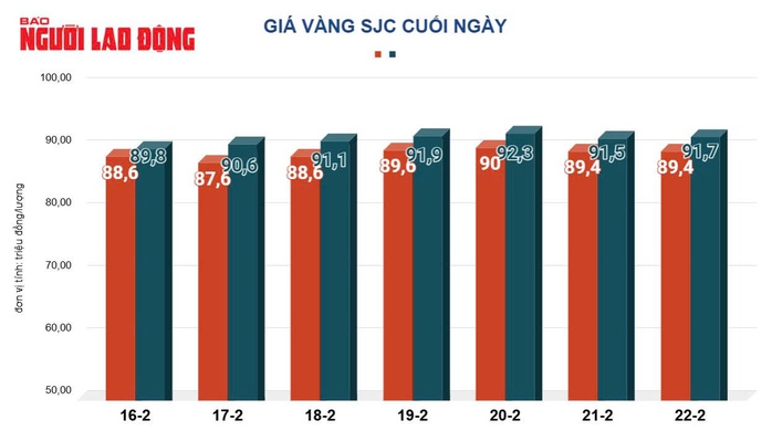 Giá vàng hôm nay 23-2: Dự báo bất ngờ sau khi liên tục lập đỉnh kỷ lục mới- Ảnh 3. Giá vàng hôm nay 23-2: Dự báo bất ngờ sau khi liên tục lập đỉnh kỷ lục mới- Ảnh 3.