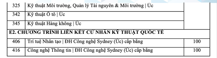 Trường ĐH Bách khoa TP HCM giảm tối đa phương thức xét tuyển- Ảnh 6. Trường ĐH Bách khoa TP HCM giảm tối đa phương thức xét tuyển- Ảnh 6.