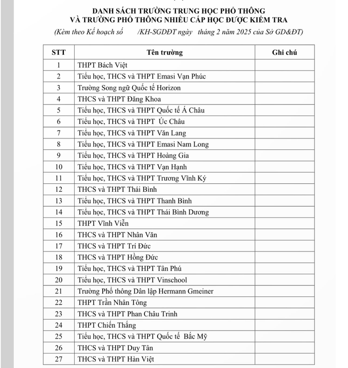 Sở GD-ĐT TP HCM bắt đầu kiểm tra 27 trường phổ thông từ đầu tháng 3 - Ảnh 1. Sở GD-ĐT TP HCM bắt đầu kiểm tra 27 trường phổ thông từ đầu tháng 3 - Ảnh 1.