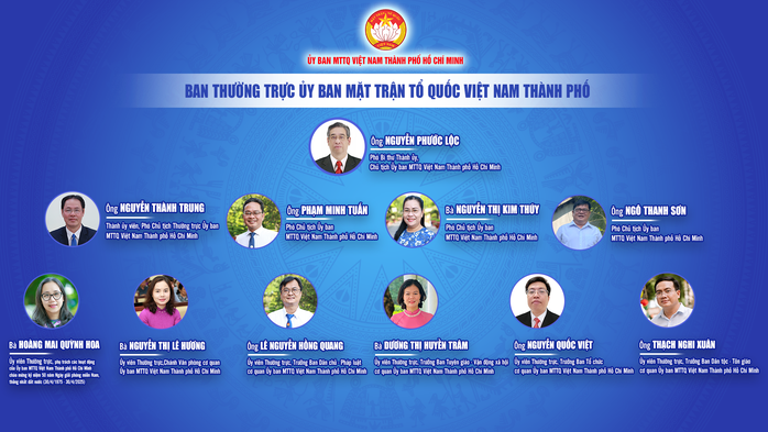 Bộ máy Ủy ban MTTQ TP HCM sau sắp xếp- Ảnh 4. Bộ máy Ủy ban MTTQ TP HCM sau sắp xếp- Ảnh 4.