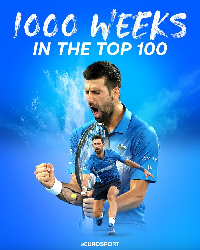 Djokovic vẫn còn con đường dài để vượt qua Federer ở một kỷ lục- Ảnh 1. Djokovic vẫn còn con đường dài để vượt qua Federer ở một kỷ lục- Ảnh 1.