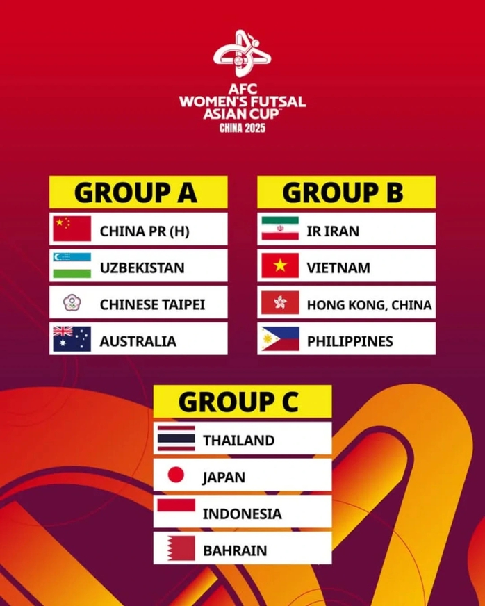 Futsal nữ châu Á 2025: Việt Nam chung bảng với đương kim vô địch Iran- Ảnh 1. Futsal nữ châu Á 2025: Việt Nam chung bảng với đương kim vô địch Iran- Ảnh 1.