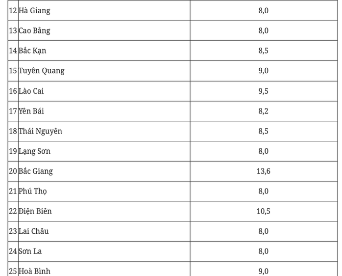 Chính phủ giao mục tiêu tăng trưởng GRDP 8% cho Hà Nội, 8,5% cho TP HCM - Ảnh 3. Chính phủ giao mục tiêu tăng trưởng GRDP 8% cho Hà Nội, 8,5% cho TP HCM - Ảnh 3.