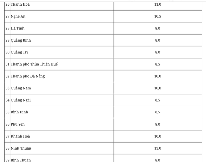 Chính phủ giao mục tiêu tăng trưởng GRDP 8% cho Hà Nội, 8,5% cho TP HCM - Ảnh 4. Chính phủ giao mục tiêu tăng trưởng GRDP 8% cho Hà Nội, 8,5% cho TP HCM - Ảnh 4.