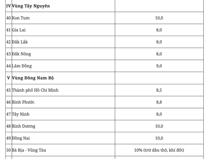 Chính phủ giao mục tiêu tăng trưởng GRDP 8% cho Hà Nội, 8,5% cho TP HCM - Ảnh 5. Chính phủ giao mục tiêu tăng trưởng GRDP 8% cho Hà Nội, 8,5% cho TP HCM - Ảnh 5.