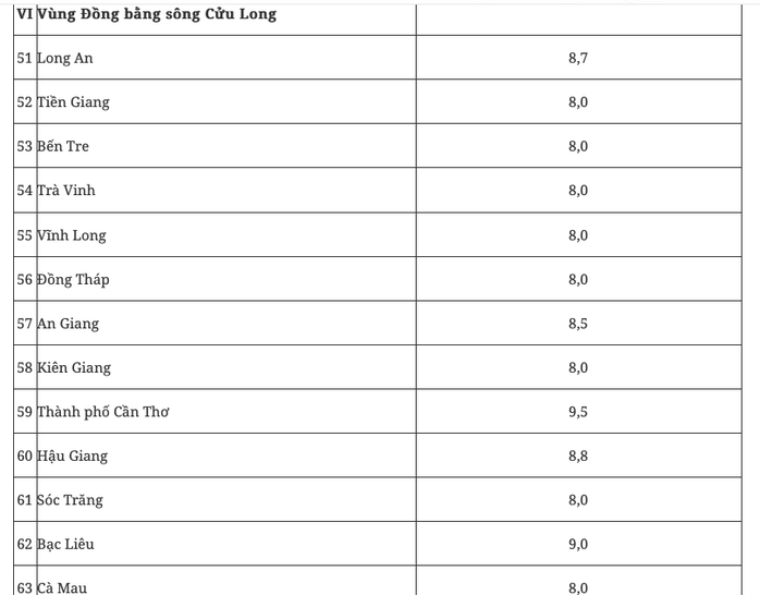 Chính phủ giao mục tiêu tăng trưởng GRDP 8% cho Hà Nội, 8,5% cho TP HCM - Ảnh 6. Chính phủ giao mục tiêu tăng trưởng GRDP 8% cho Hà Nội, 8,5% cho TP HCM - Ảnh 6.