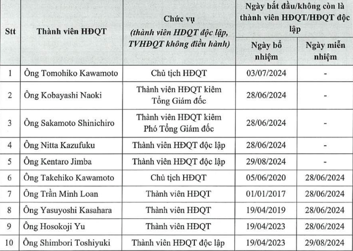 Một "ông lớn" ngành gas phong tỏa tài khoản ngân hàng để khởi kiện sếp cũ- Ảnh 1. Một "ông lớn" ngành gas phong tỏa tài khoản ngân hàng để khởi kiện sếp cũ- Ảnh 1.