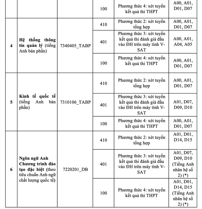 Trường ĐH Ngân hàng TP HCM mở 4 ngành mới- Ảnh 5.