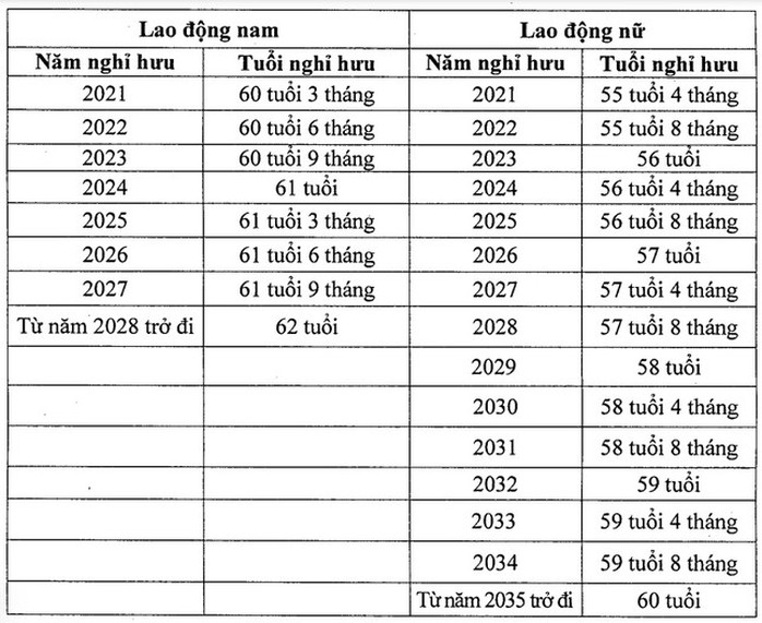 Vì sao không giảm tuổi hưu cho nữ công chức, viên chức?- Ảnh 2. Vì sao không giảm tuổi hưu cho nữ công chức, viên chức?- Ảnh 2.