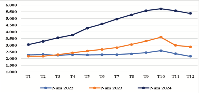 Dự báo về giá cà phê 2025, đà tăng có thể duy trì?- Ảnh 2. Dự báo về giá cà phê 2025, đà tăng có thể tỷ lệ kèo góc nhà cái trì?- Ảnh 2.