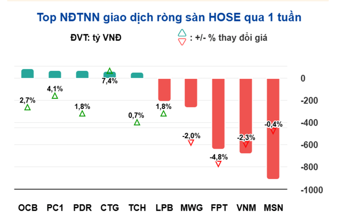 Chứng khoán tuần tới (từ 10 đến 14-2): Nên ưu tiên mua cổ phiếu ngành nào?- Ảnh 1. Chứng khoán tuần tới (từ 10 đến 14-2): Nên ưu tiên mua cổ phiếu ngành nào?- Ảnh 1.