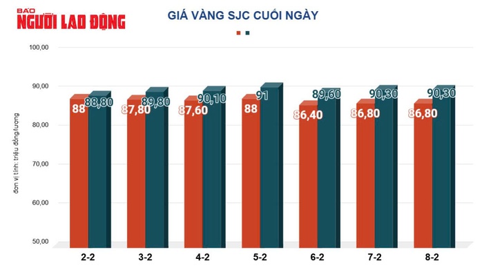 Giá vàng hôm nay 9-2: Đồng loạt dự báo tăng tiếp- Ảnh 3. Giá vàng hôm nay 9-2: Đồng loạt dự báo tăng tiếp- Ảnh 3.