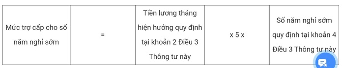 Chi tiết cách tính hưởng chính sách nghỉ hưu sớm đối với công chức, viên chức- Ảnh 4. Chi tiết cách tính hưởng chính sách nghỉ hưu sớm đối với công chức, viên chức- Ảnh 4.