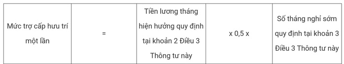 Chi tiết cách tính hưởng chính sách nghỉ hưu sớm đối với công chức, viên chức- Ảnh 3. Chi tiết cách tính hưởng chính sách nghỉ hưu sớm đối với công chức, viên chức- Ảnh 3.