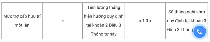 Chi tiết cách tính hưởng chính sách nghỉ hưu sớm đối với công chức, viên chức- Ảnh 2. Chi tiết cách tính hưởng chính sách nghỉ hưu sớm đối với công chức, viên chức- Ảnh 2.