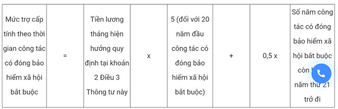 Chi tiết cách tính hưởng chính sách nghỉ hưu sớm đối với công chức, viên chức- Ảnh 9. Chi tiết cách tính hưởng chính sách nghỉ hưu sớm đối với công chức, viên chức- Ảnh 9.