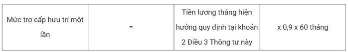 Chi tiết cách tính hưởng chính sách nghỉ hưu sớm đối với công chức, viên chức- Ảnh 6. Chi tiết cách tính hưởng chính sách nghỉ hưu sớm đối với công chức, viên chức- Ảnh 6.