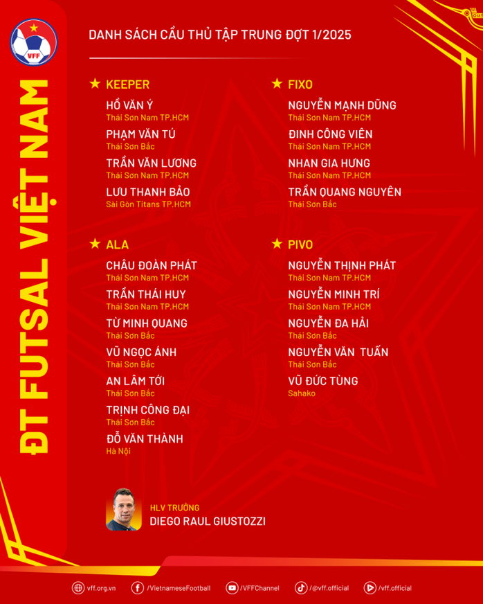 Tuyển futsal Việt Nam hội quân cho loạt trận giao hữu tháng 4- Ảnh 1. Tuyển futsal Việt Nam hội quân cho loạt trận giao hữu tháng 4- Ảnh 1.