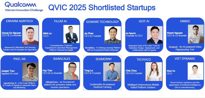 Startup AI được hỗ trợ tài chính lên đến 10.000 USD- Ảnh 1. Startup AI được hỗ trợ tài chính lên đến 10.000 USD- Ảnh 1.