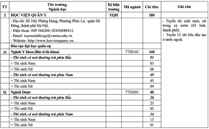 20 trường quân đội tuyển gần 4.400 chỉ tiêu đại học, cao đẳng- Ảnh 3. 20 trường quân đội tuyển gần 4.400 chỉ tiêu đại học, cao đẳng- Ảnh 3.