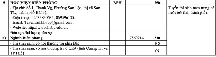 20 trường quân đội tuyển gần 4.400 chỉ tiêu đại học, cao đẳng- Ảnh 6. 20 trường quân đội tuyển gần 4.400 chỉ tiêu đại học, cao đẳng- Ảnh 6.