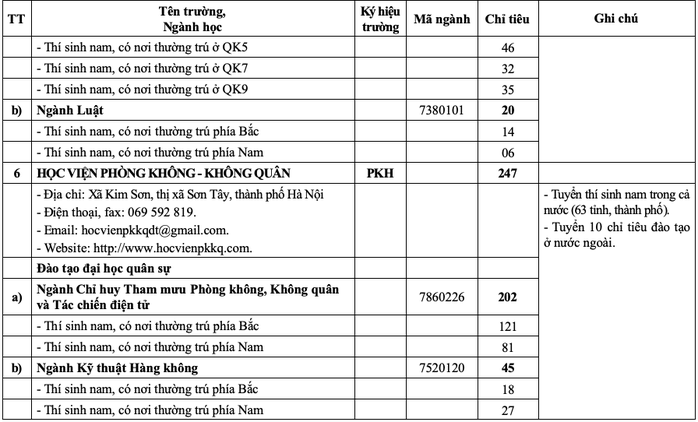 20 trường quân đội tuyển gần 4.400 chỉ tiêu đại học, cao đẳng- Ảnh 7. 20 trường quân đội tuyển gần 4.400 chỉ tiêu đại học, cao đẳng- Ảnh 7.
