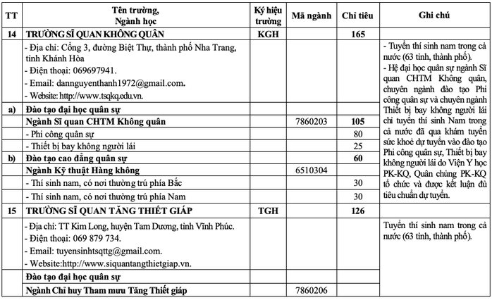 20 trường quân đội tuyển gần 4.400 chỉ tiêu đại học, cao đẳng- Ảnh 11. 20 trường quân đội tuyển gần 4.400 chỉ tiêu đại học, cao đẳng- Ảnh 11.