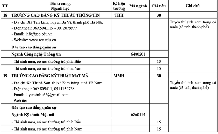 20 trường quân đội tuyển gần 4.400 chỉ tiêu đại học, cao đẳng- Ảnh 13. 20 trường quân đội tuyển gần 4.400 chỉ tiêu đại học, cao đẳng- Ảnh 13.