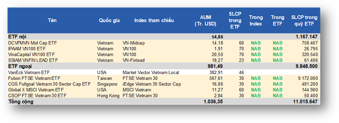 NAB – lựa chọn của các quỹ ETF- Ảnh 2. NAB – lựa chọn của các quỹ ETF- Ảnh 2.