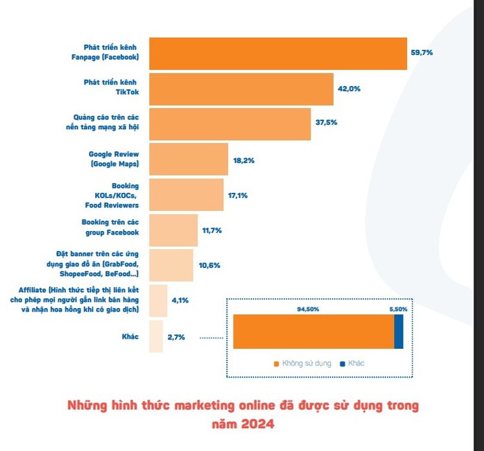 Vì sao những người làm review ẩm thực đang mất dần sức hút?- Ảnh 1. Vì sao những người làm review ẩm thực đang mất dần sức hút?- Ảnh 1.