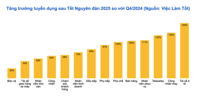 Nhu cầu tuyển dụng tại TP HCM tăng kỷ lục- Ảnh 1. Nhu cầu tuyển dụng tại TP HCM tăng kỷ lục- Ảnh 1.