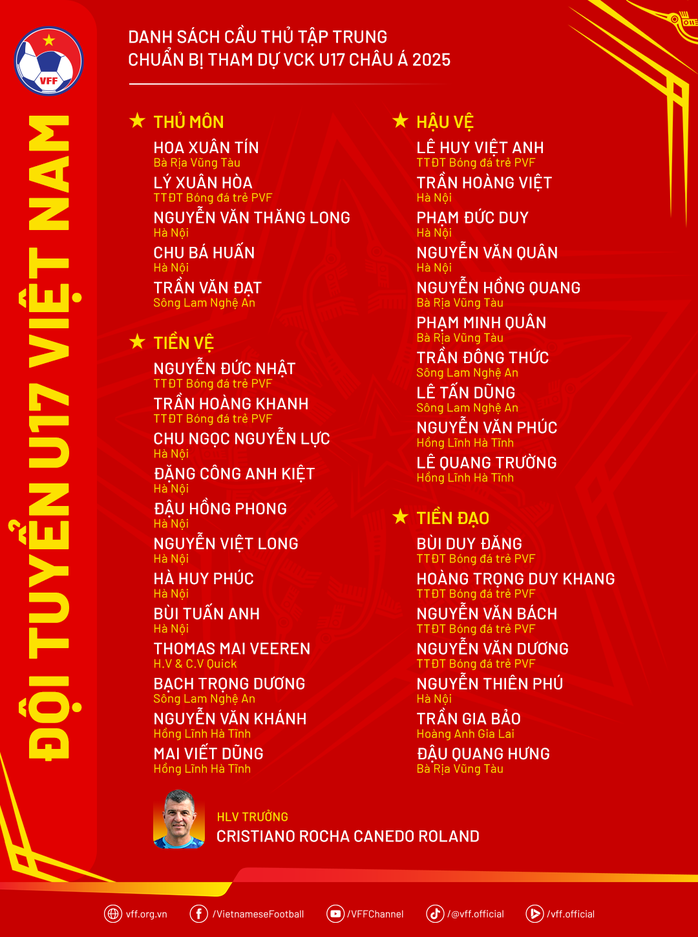 U17 Việt Nam và "cánh chim lạ" trong danh sách- Ảnh 3.
