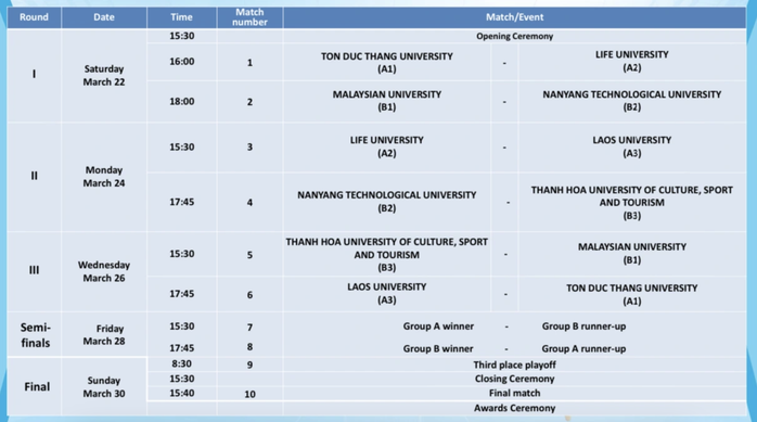 Hai đội bóng sinh viên Việt Nam so tài đội từ Malaysia, Singapore, Lào, Campuchia- Ảnh 7. Hai đội bóng sinh viên Việt Nam so tài đội từ Malaysia, Singapore, Lào, Campuchia- Ảnh 7.