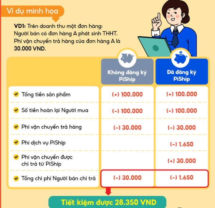 Shopee hạ giá gói dịch vụ mới từ 1-4- Ảnh 1. Shopee hạ giá gói dịch vụ mới từ 1-4- Ảnh 1.