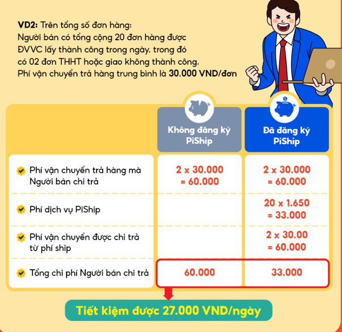 Shopee hạ giá gói dịch vụ mới từ 1-4- Ảnh 2. Shopee hạ giá gói dịch vụ mới từ 1-4- Ảnh 2.