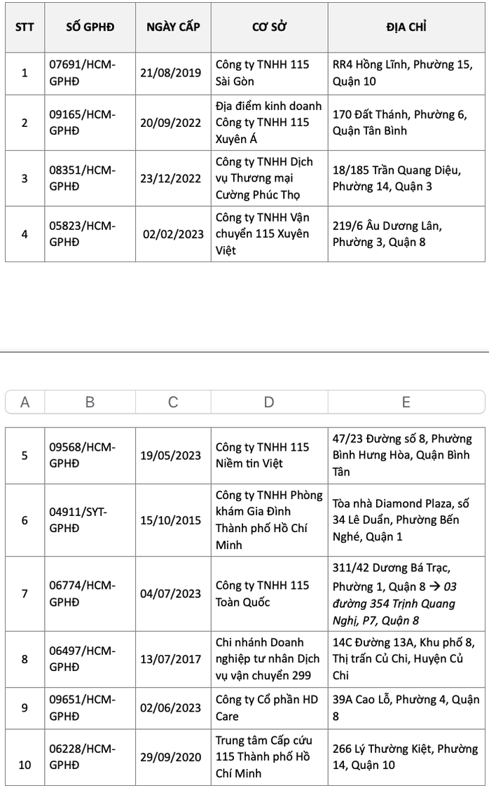 Xe cứu thương chở dàn diễn viên phim "Âm dương lộ" hoạt động chui- Ảnh 3. Xe cứu thương chở dàn diễn viên phim "Âm dương lộ" hoạt động chui- Ảnh 3.