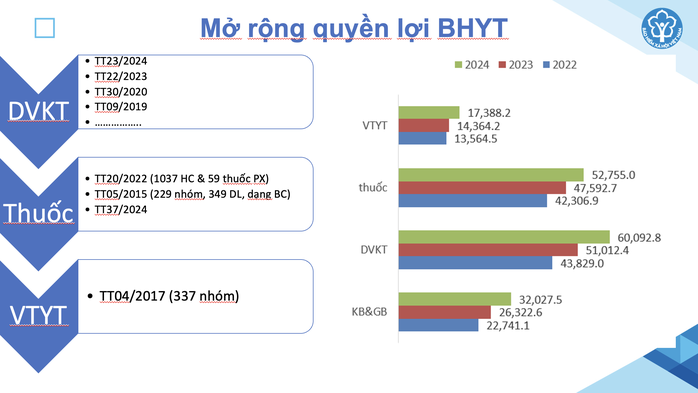 Điều kiện hưởng 100% BHYT thay đổi thế nào từ 1-7?- Ảnh 3. Điều kiện hưởng 100% BHYT thay đổi thế nào từ 1-7?- Ảnh 3.