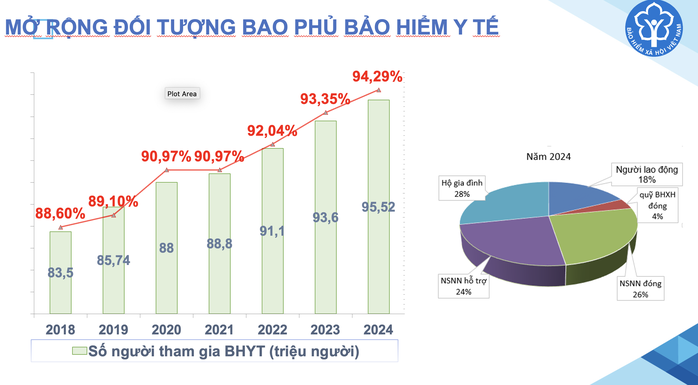 Điều kiện hưởng 100% BHYT thay đổi thế nào từ 1-7?- Ảnh 2. Điều kiện hưởng 100% BHYT thay đổi thế nào từ 1-7?- Ảnh 2.