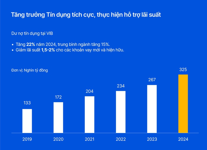 Ngân hàng đầu tiên "khai hội", chi hơn 2.000 tỉ đồng chia cổ tức tiền mặt- Ảnh 3. Ngân hàng đầu tiên "khai hội", chi hơn 2.000 tỉ đồng chia cổ tức tiền mặt- Ảnh 3.